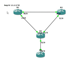 topology1